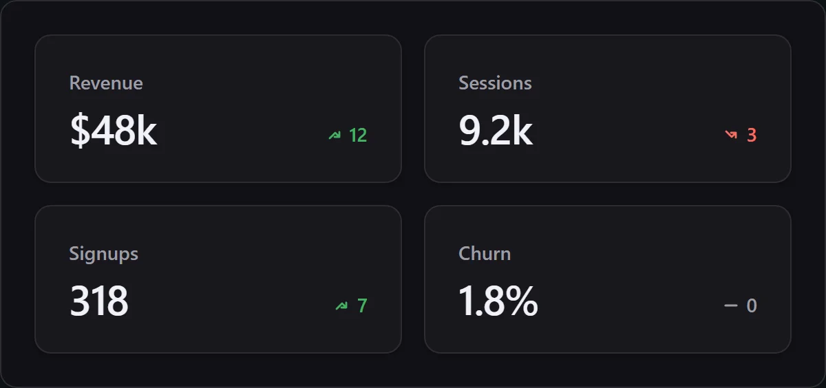 KPI-карточки дашборда Forge